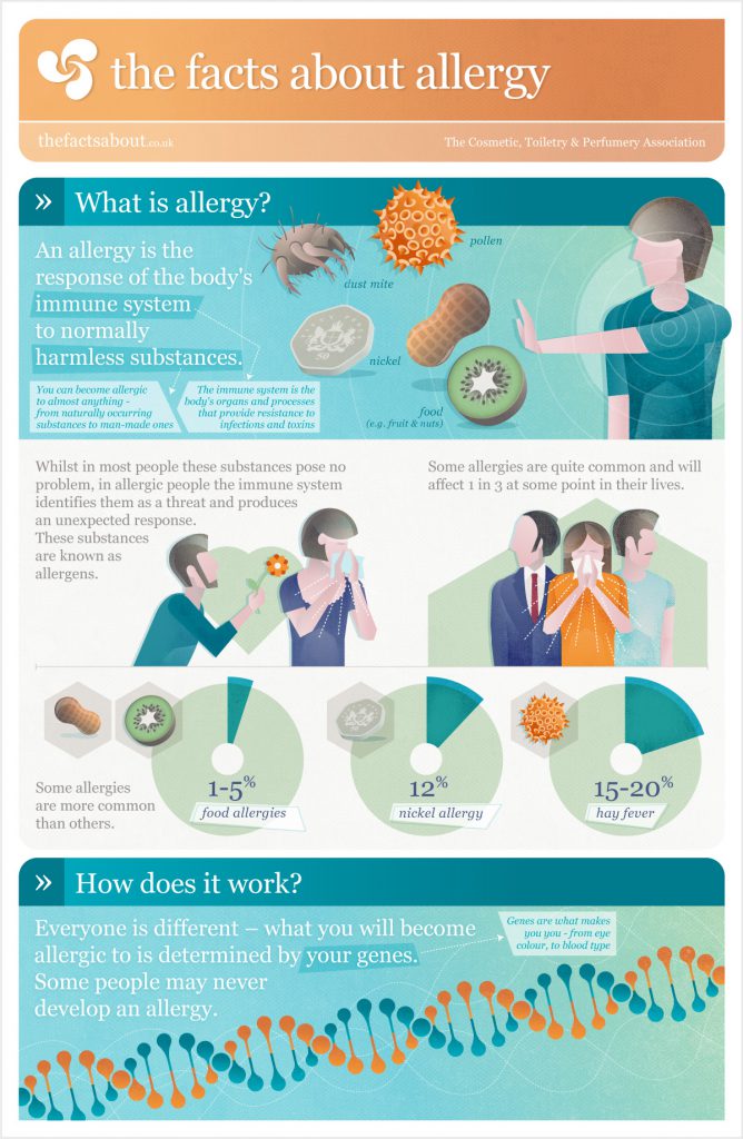 Makemark Private Equity EVCA, Teneo Blue Rubicon