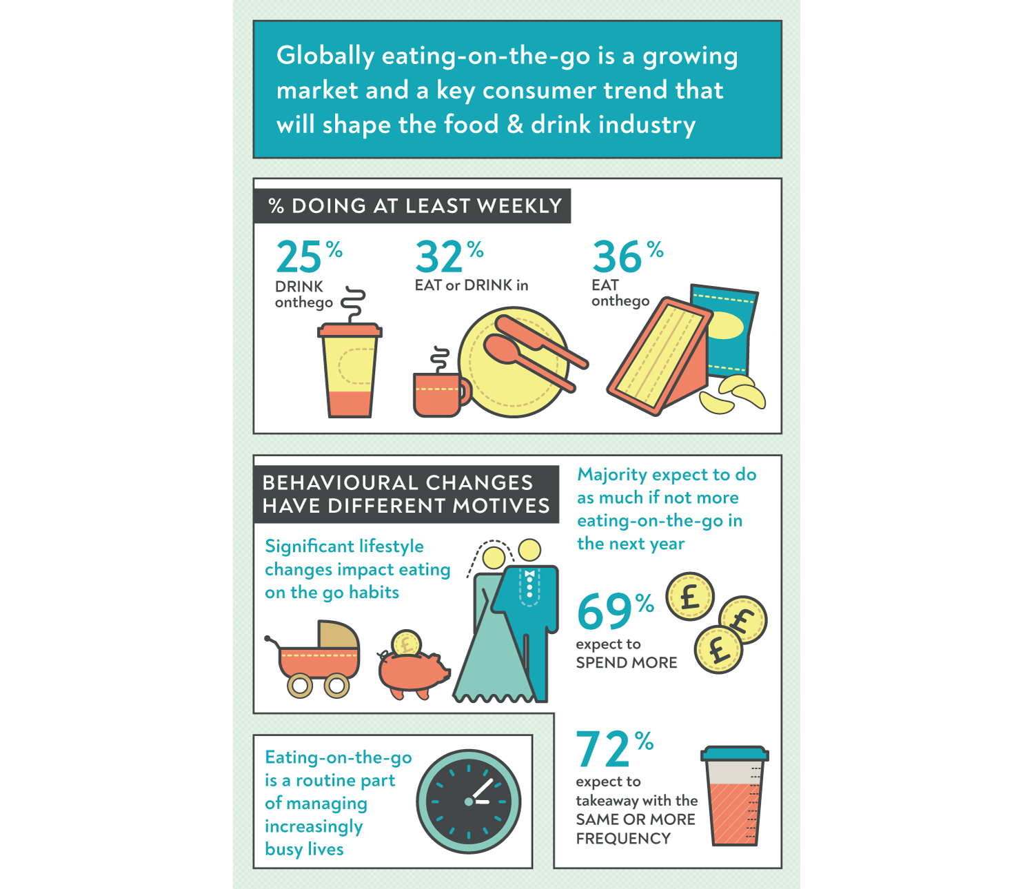 Eating-on-the-Go | Infographic | Makemark