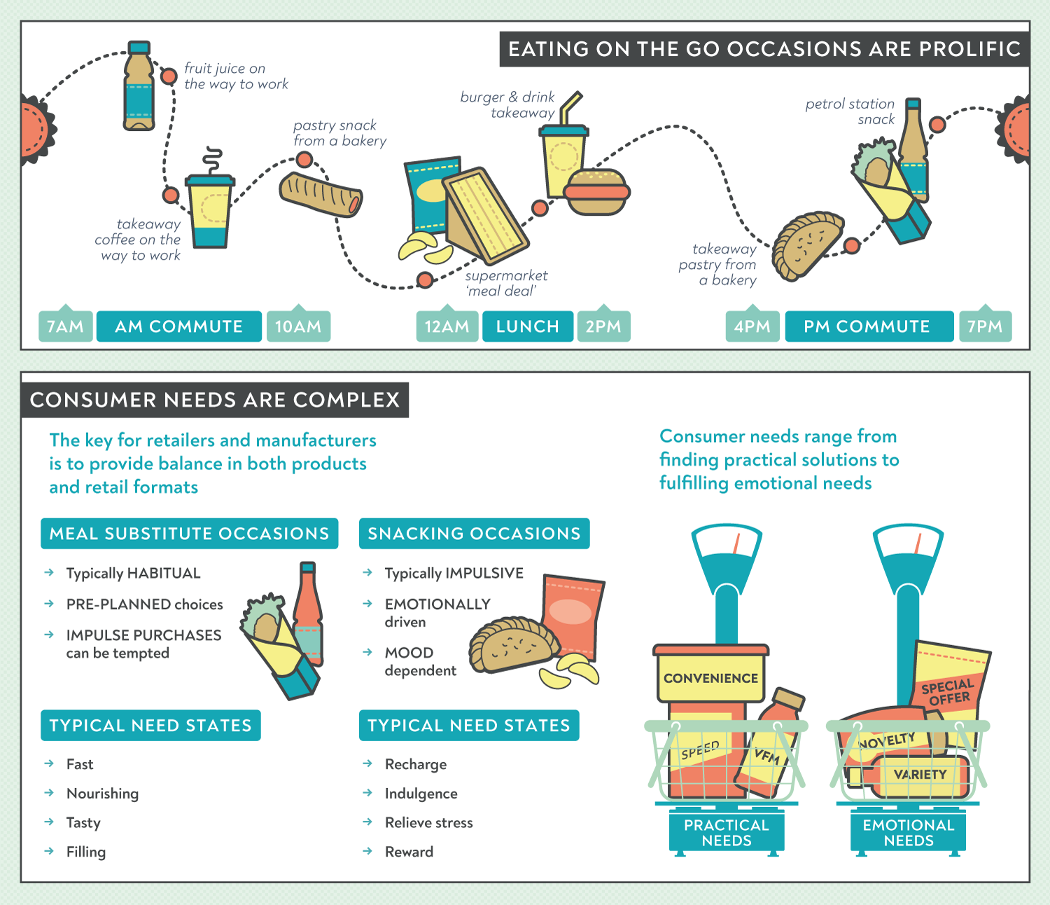 Eating-on-the-Go | Infographic | Makemark
