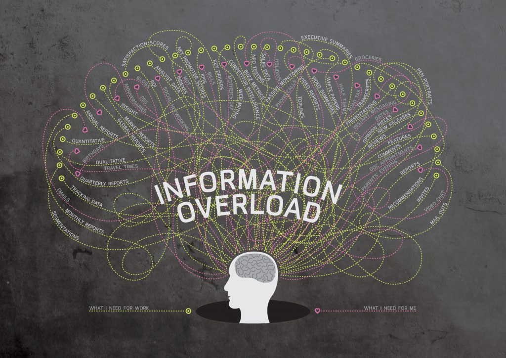 Information Overload |  | Makemark