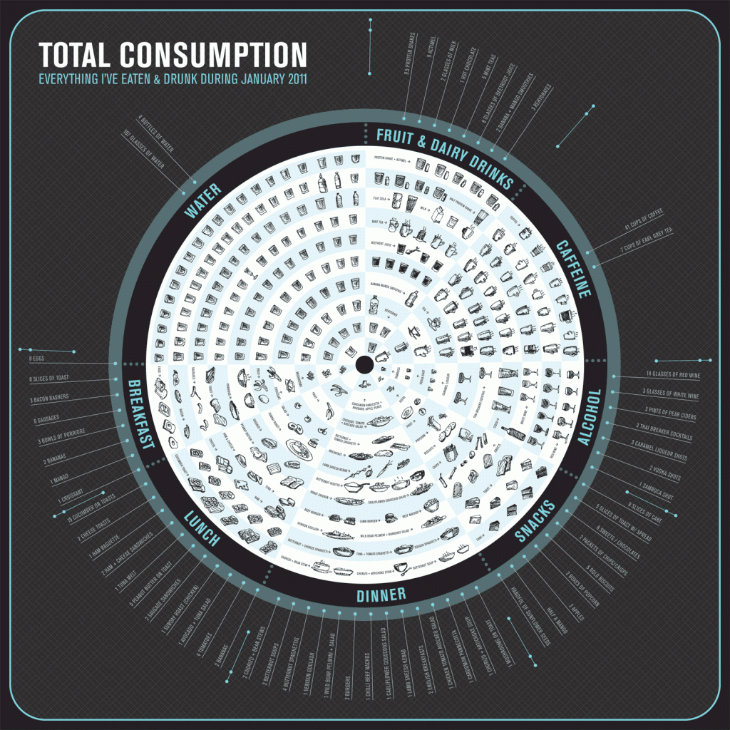 Total Consumption |  | Makemark