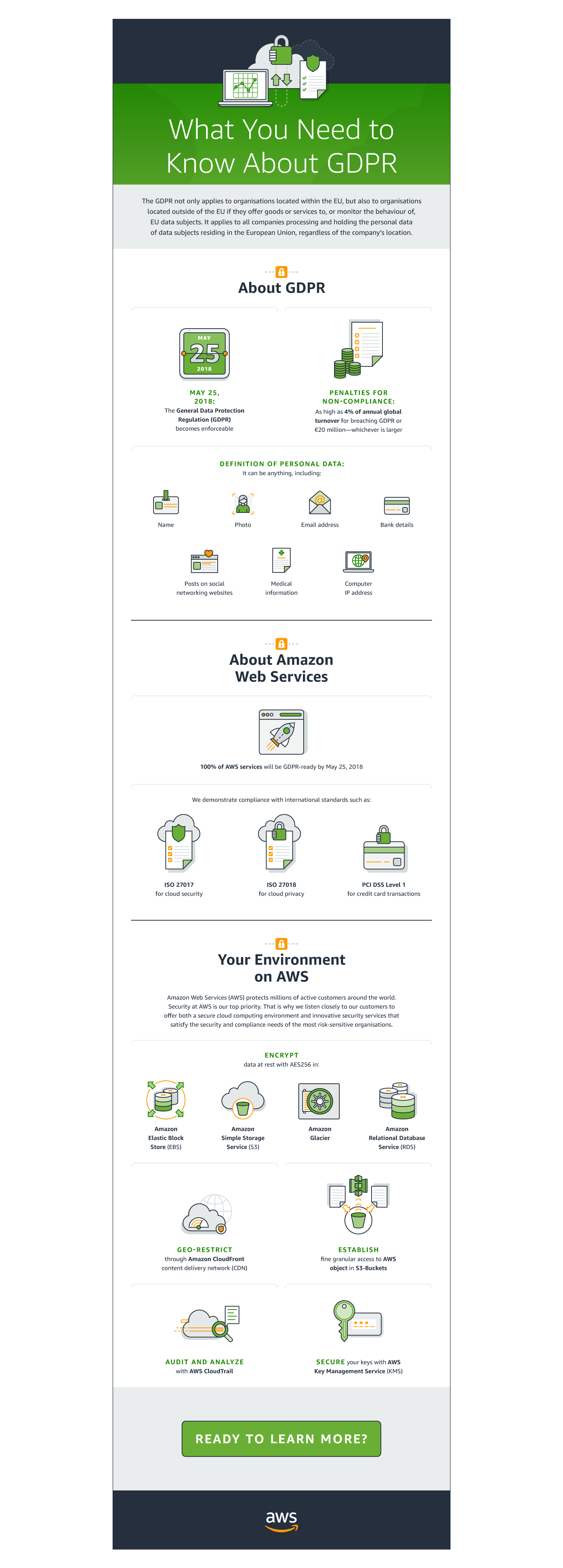 AWS Infographics | Amazon Web Services | Makemark