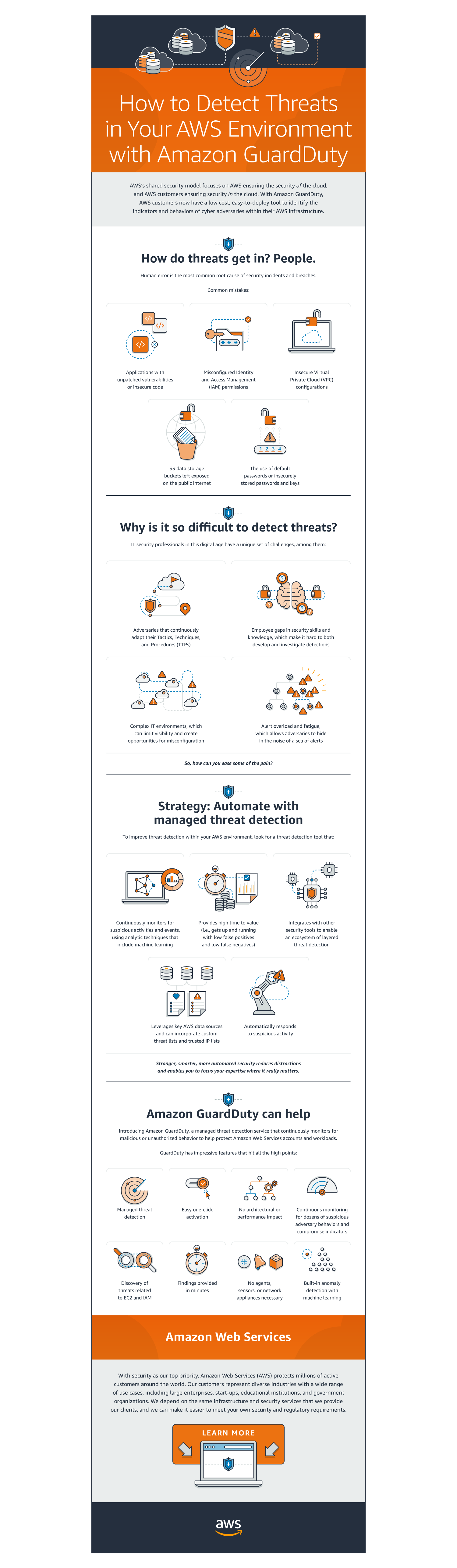 AWS Infographics | Amazon Web Services | Makemark