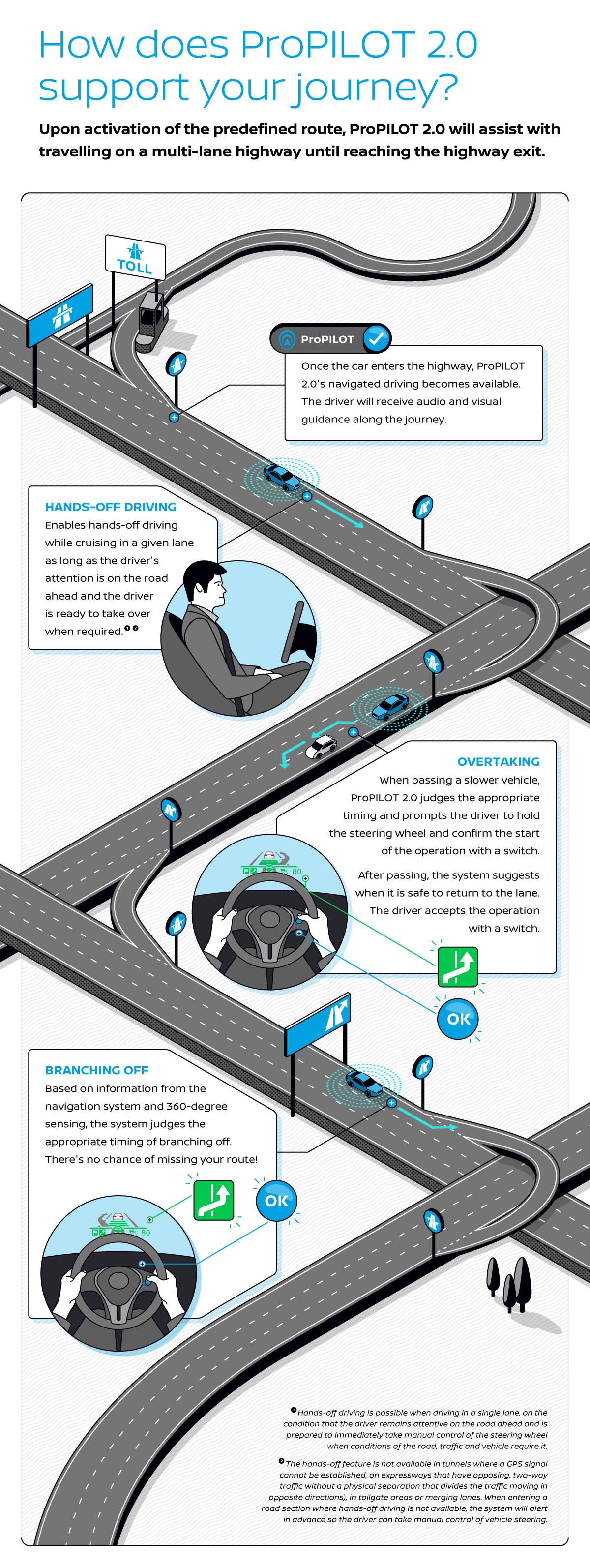 Nissan ProPilot 2.0 Infographic | Nissan | Makemark