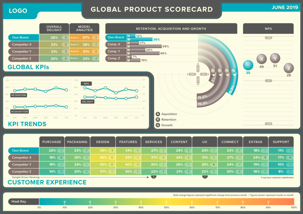 Makemark | Brand Awareness | Example Visualization