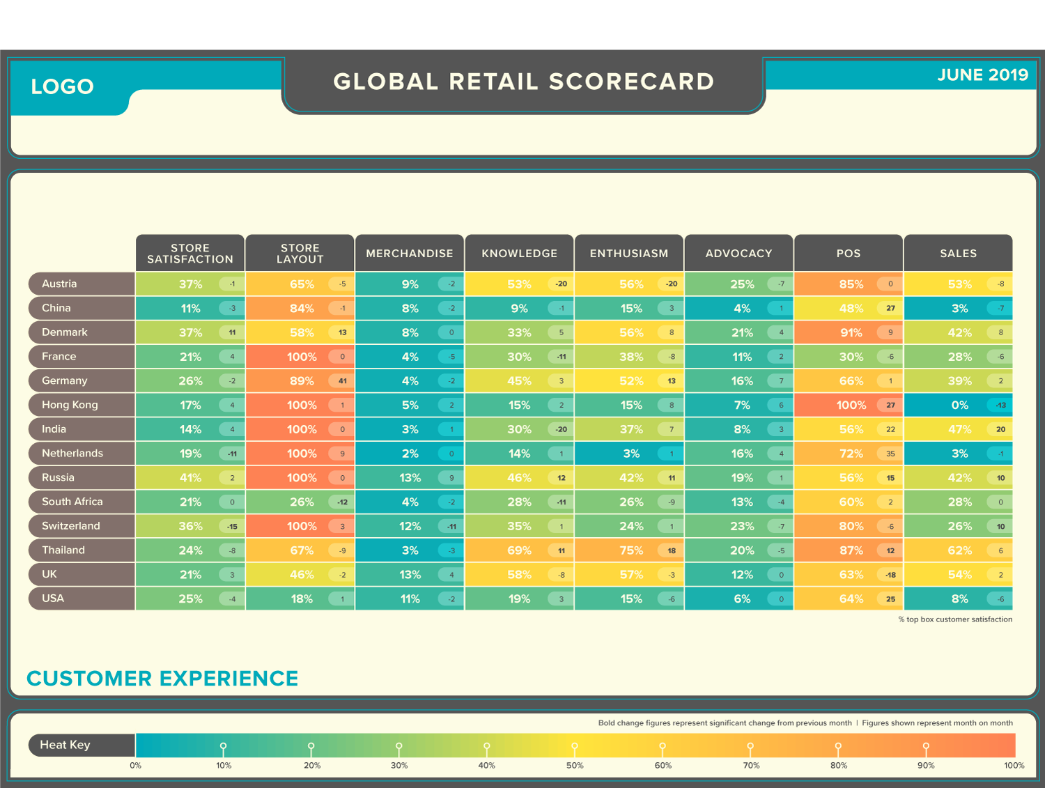 Product Scorecard Dashboard | Example Dashboard Visualization | Makemark
