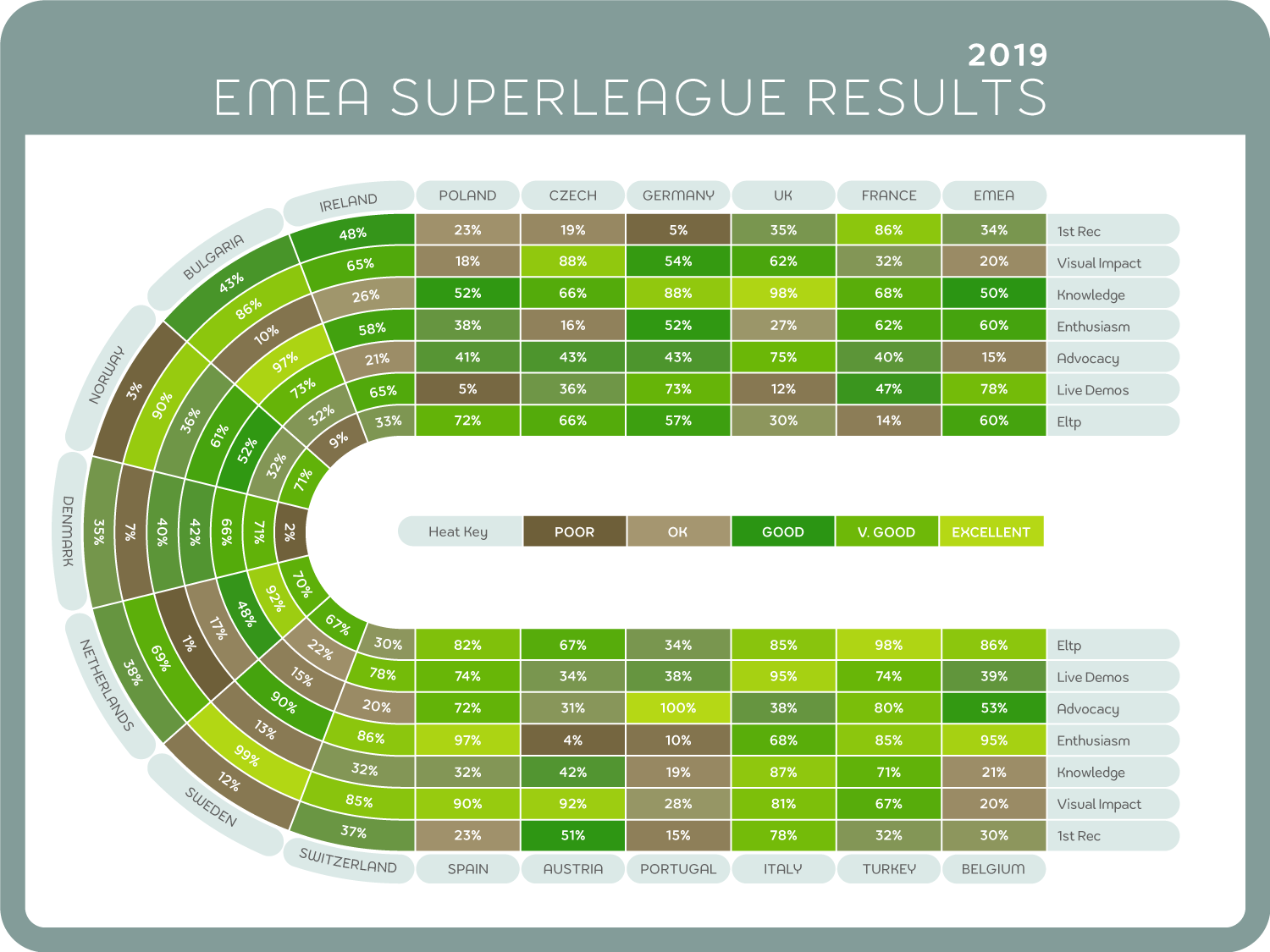 EMEA Heatmap | Example Visualization | Makemark
