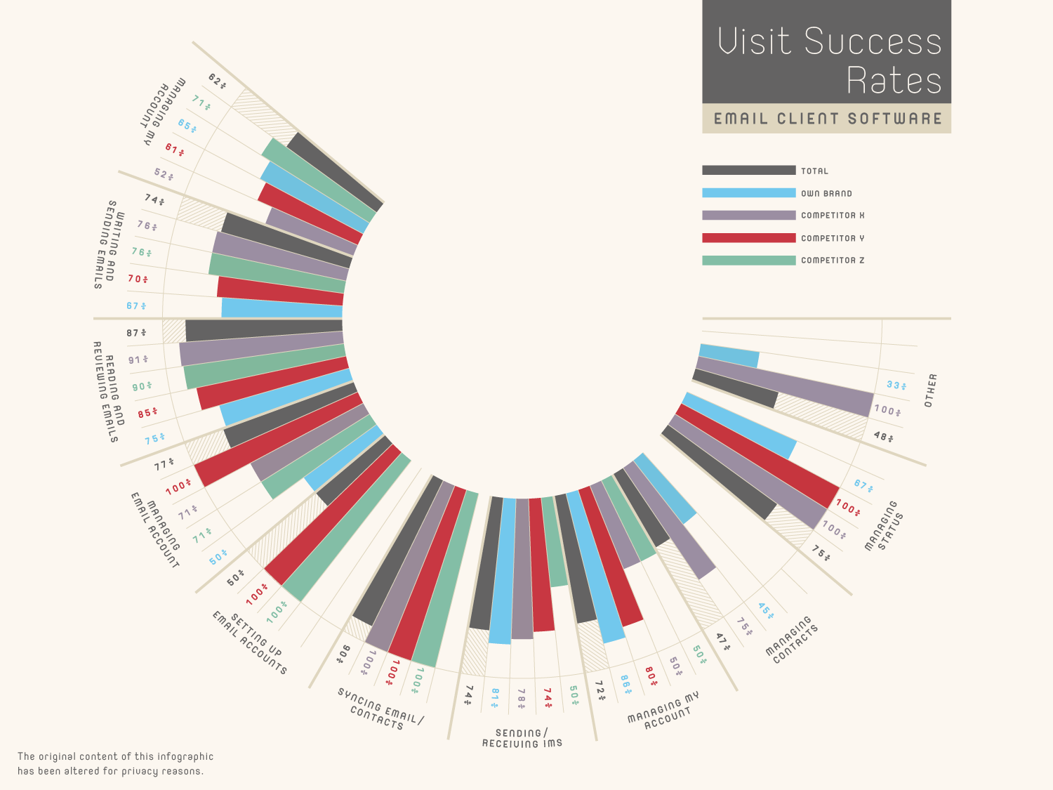 Visit Success Rate | Example Visualization | Makemark